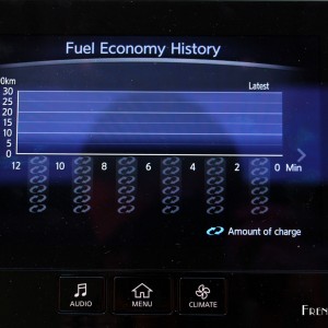 Photo Fuel Economy History Infiniti Q50 Sport Hybrid AWD – 3.5l