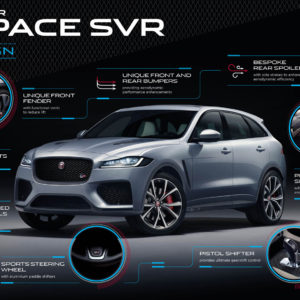 Photo équipements Jaguar F-Pace SVR (2018)