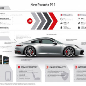 Photo fiche technique Porsche 911 Type 992 (2019)