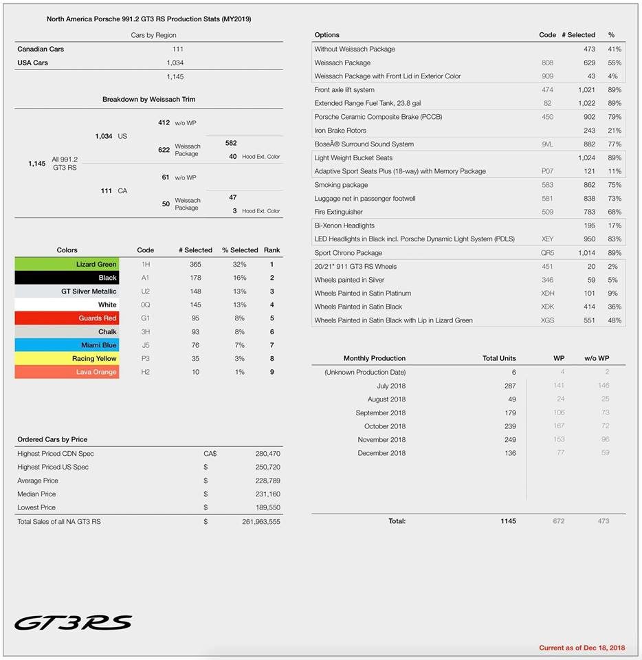 Photo essai Porsche 911 (991 2) GT3 RS (2019)